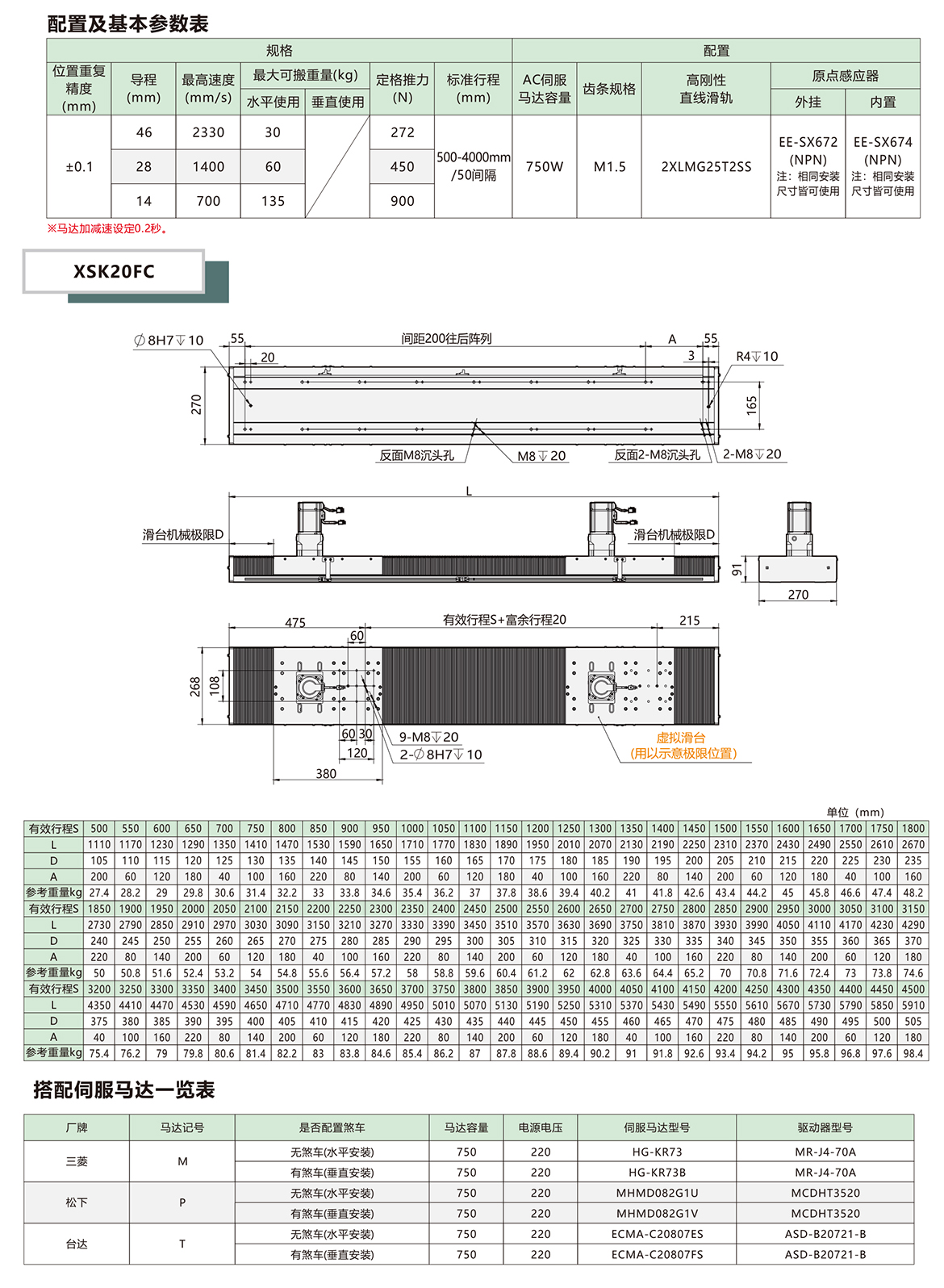 XSK20FC風(fēng)琴罩齒輪齒條模組基本配置參數(shù)表